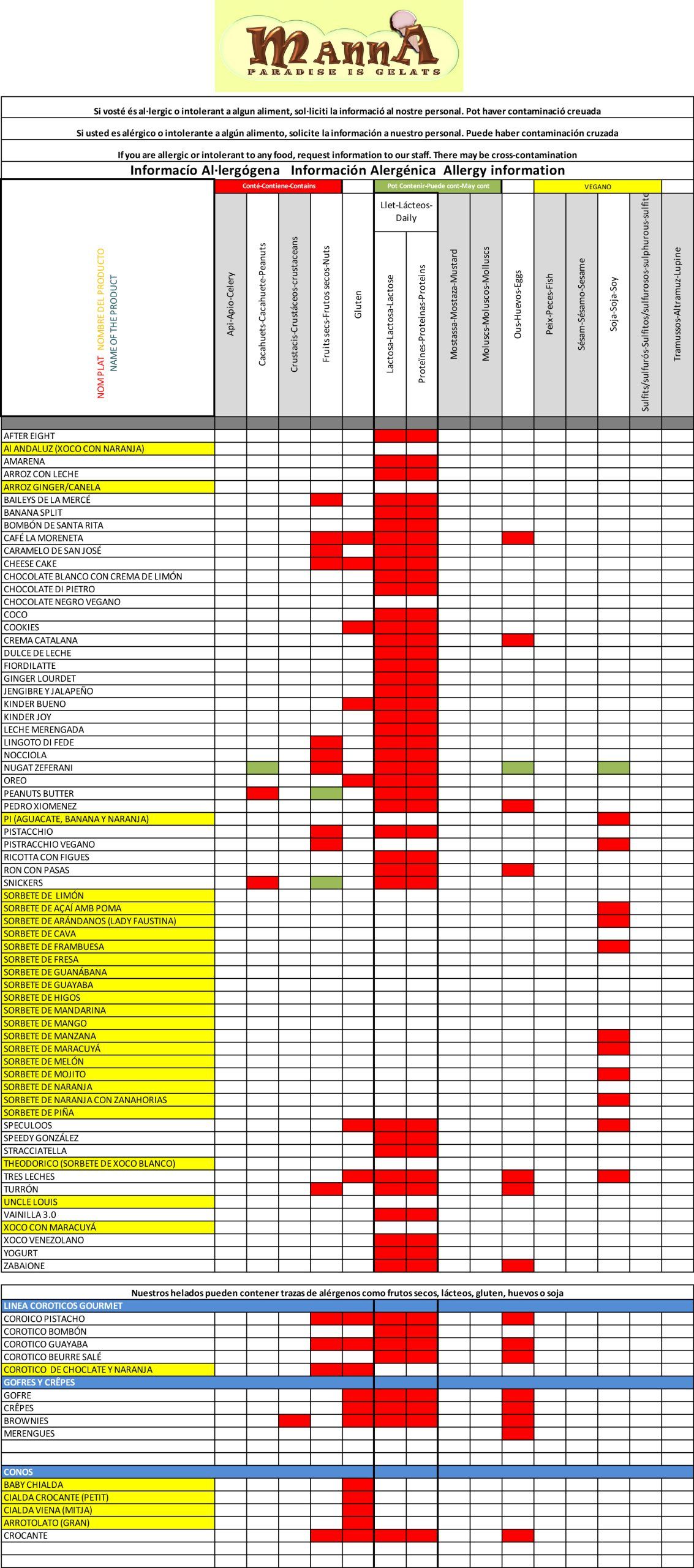 información sobre alérgenos